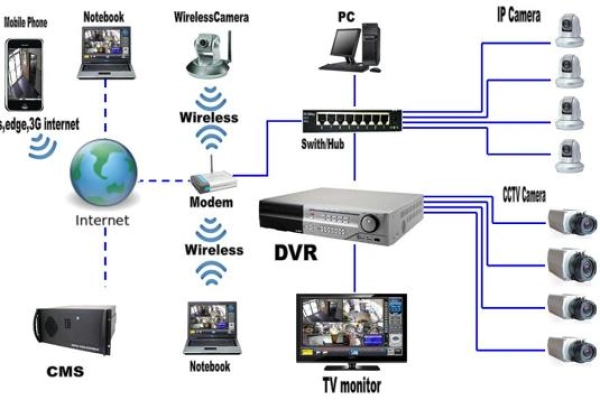 Services Jasa Bidang Peralatan IT 7 tepologi_cctv