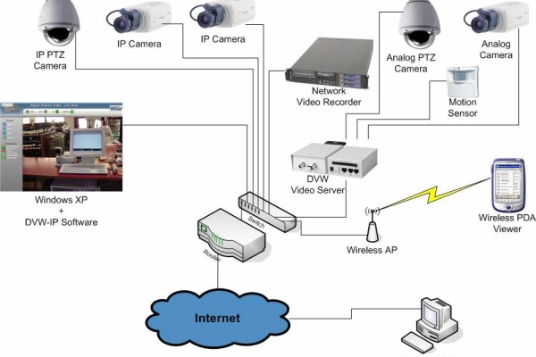 Services Jasa Bidang Peralatan IT 6 tepologi_cctv_2